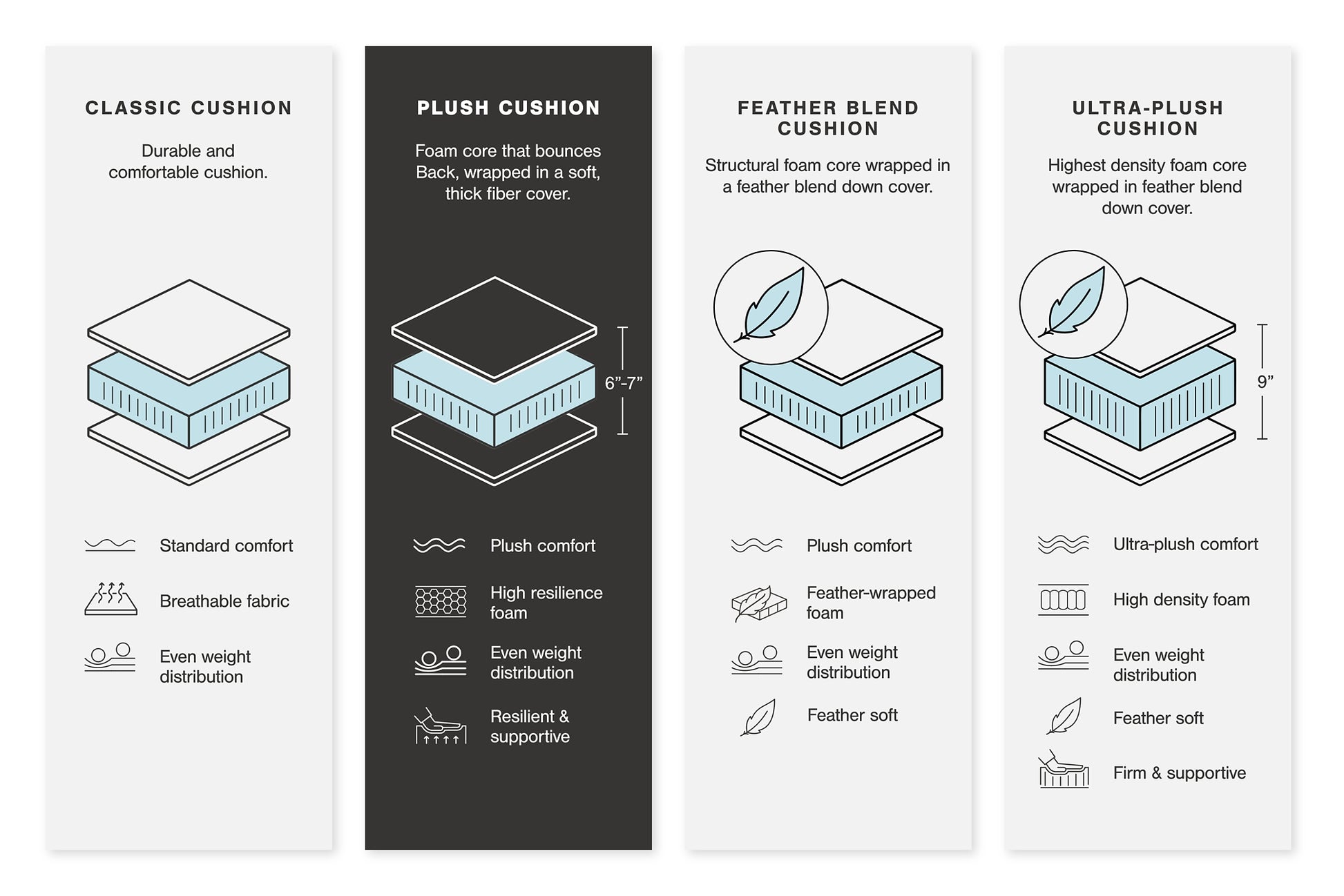 21105/16/17 : 21105S11